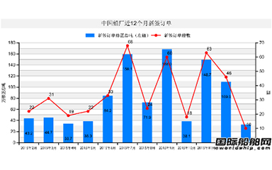 第49頁_新聞中心_蕪湖造船廠有限公司